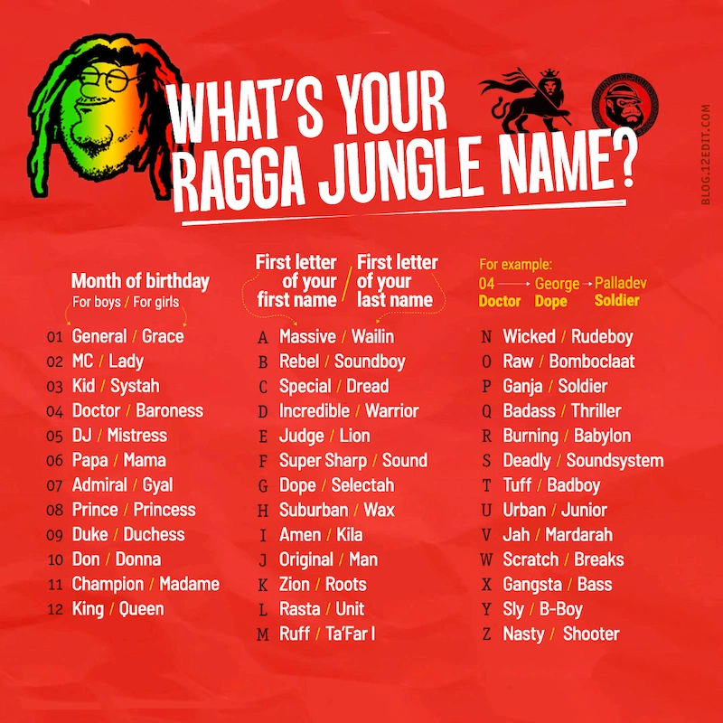 How to make a ragga jungle nickname?